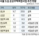 추석특강…서울도심공공주택 복합개발사업 쏟아진다 이미지