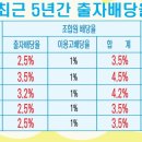 한솔동_첫마을6단지 상가옆 이미지