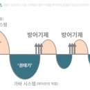 사랑이 오래 가는 비밀 : 상대방의 방어기제를 파악하라 이미지