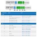 G3240 | PC조립후기#2, 그래픽카드를 먹어버린 CPU