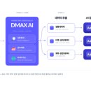 드림광고기획 - 남원시 천왕봉로 31 | 드림광고기획