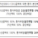 의원·약국 토요가산, 본인부담금 '이렇게 인상' 이미지