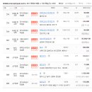 위례메디프라자공인중개사사무소 이미지