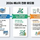 행복2호 태양광발전소 | 12. 2026년 태양광 정책 전망, 아는 만큼 돈 번다! 내년 예산 세우기 전 필수 체크리스트