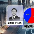 재송1동-13 네이버블로그