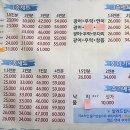 방어 원동 이미지