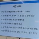 현황사