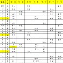 '9월19일 정규시즌 마감' 프로야구 잔여일정 확정(9월2~3일 대전 삼성경기) 이미지