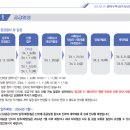 신영 모텔 | 신영지웰에스테이트개봉역 답사후기, 신규 단지 2차 구로구 행복주택 개봉동 SH서울주택공사(24.01.26...