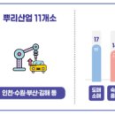 안산고용센터 이미지