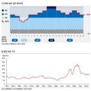 대명1호 태양광발전소 | [풍력] 디벨로퍼 - 대명에너지 (한국IR 24.6.25/ 키움 25.4.23) 2025.5.1