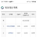 함양군 시행 관내 1,000M 이상 15대 명산 고봉 인증 특별 이벤트 산행 안내/15산 인증 완료시 40,000원 지급 이미지