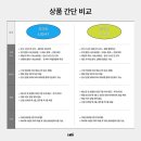 호텔 모먼트 | W.15 나이모먼트 : 더링크호텔 화이트홀 본식 아이폰 스냅 업체 내돈내산 대만족 후기 (강추)