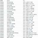 라온골프클럽휴양콘도미니엄 이미지