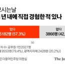 사비로 이미지