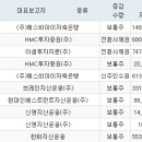 나라에이치엠씨