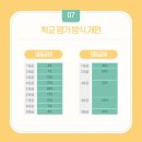 푸른솔중학교 이미지