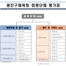 2024년도 광진구체육회 회원종목단체 평가표 기준 안내 이미지