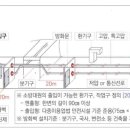 지하구의 화재안전기준(NFPC 605) 이미지