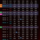 뮤지컬 데스노트 5만원에 관람하기! 로터리티켓! 2026.05.06까지!