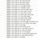 이주용안과의원 이미지