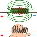 솔레노이드(Solenoid) 코일 감긴 횟수 작으면 단락(Short Circuit) 유사 현상 발생 이미지