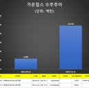 가온개발 이미지