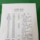 2023.5.20 이사회 회의록 및 안동권씨 할머니 산소 이장 건 / 정효동 이미지