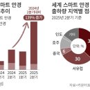 스마트안경