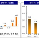(주간 전세동향) 서울 아파트 전셋값 상승폭 커진다 이미지