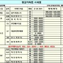 최근 광교시세와 첫분양 후 동탄2시범 &amp; 동탄1시범 시세 예측 이미지