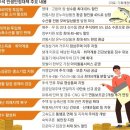 수산물에 1440억 투입 최대 60% 할인, 프로야구 반값… 숙박쿠폰 60만장 푼다 이미지