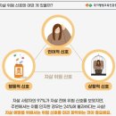 2024년 9월 11일 수요일, 신문을 통해 알게 된 것들 이미지