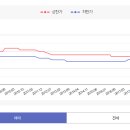 까치부동산공인중개사사무소 이미지