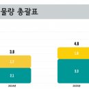 서경아파트 이미지