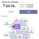 여유누리 이미지