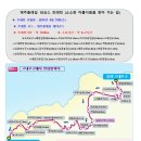 제주 올레길 15코스 B 이미지