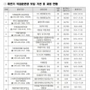 조선업희망센터 이미지