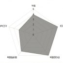 충대대령약국 이미지