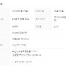 광안SK부동산공인중개사사무소 네이버블로그