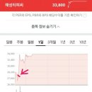 해성엔지니어링 이미지