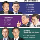 을지로위원회,기본사회위원회 이미지