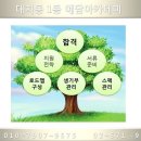 예담 아카데미 이미지