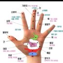 민제한의원 네이버블로그