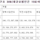 대현전자 네이버블로그