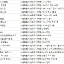 (주)잠실투엑스휘트니스 이미지