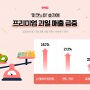 과일산다 SBS Biz