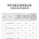 예스부동산중개 이미지