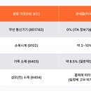 모비닷컴(주) 이미지