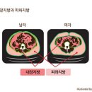 닥터 조홍근의 당뇨·혈관 이야기② 뱃살과 허벅지의 전쟁 이미지